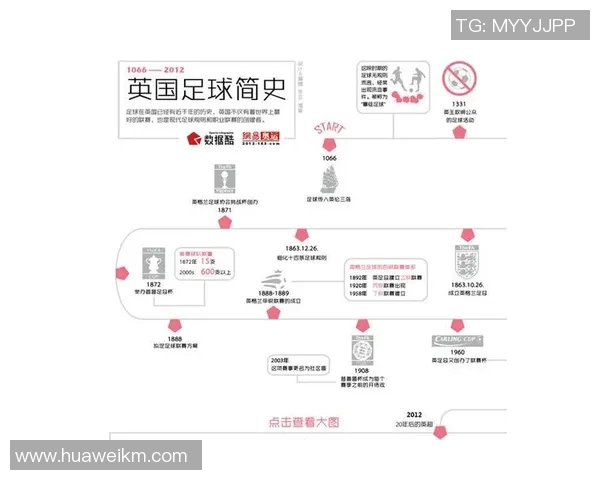 往年足球明星比赛回顾与精彩瞬间的时间轴分析 往年足球明星比赛回顾与精彩瞬间的时间轴分析