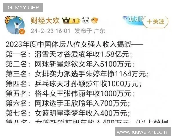 2022年全球体育明星收入排行榜揭晓谁是收入最高的运动员